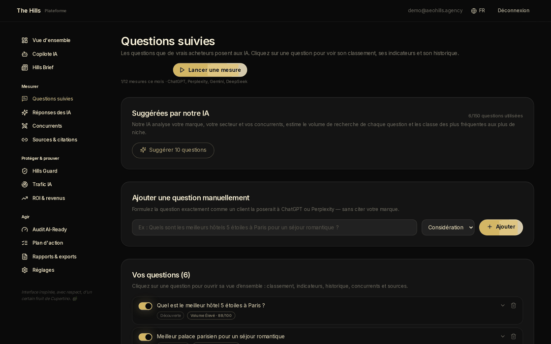 Les questions qui comptent, priorisées.